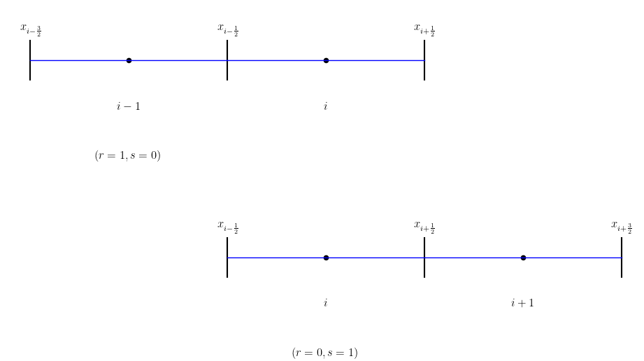 k=2