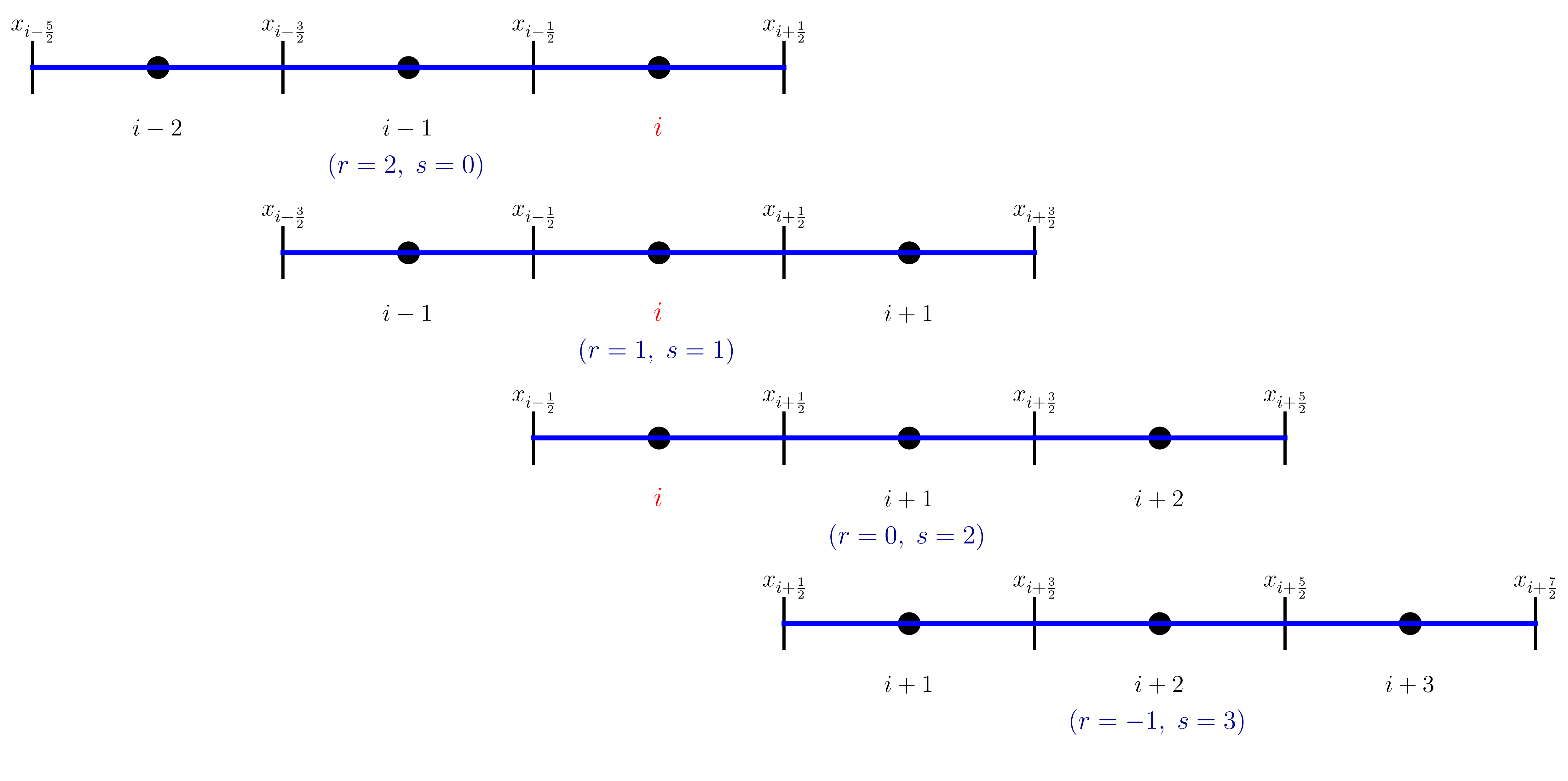 k=3_stencil_final_tighterin 1D