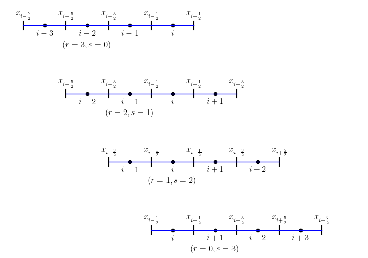 k=4