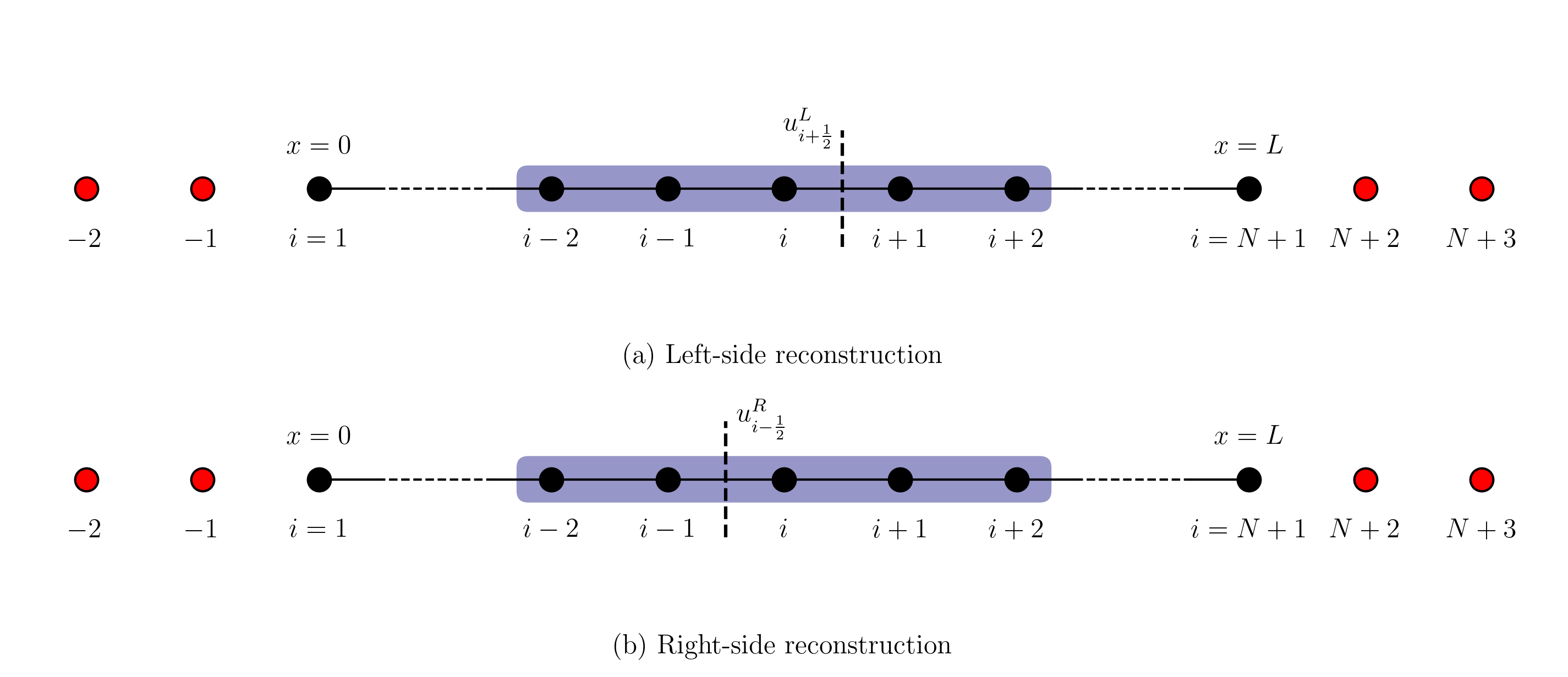 left-right-side-reconstrcution-v1 in 1D