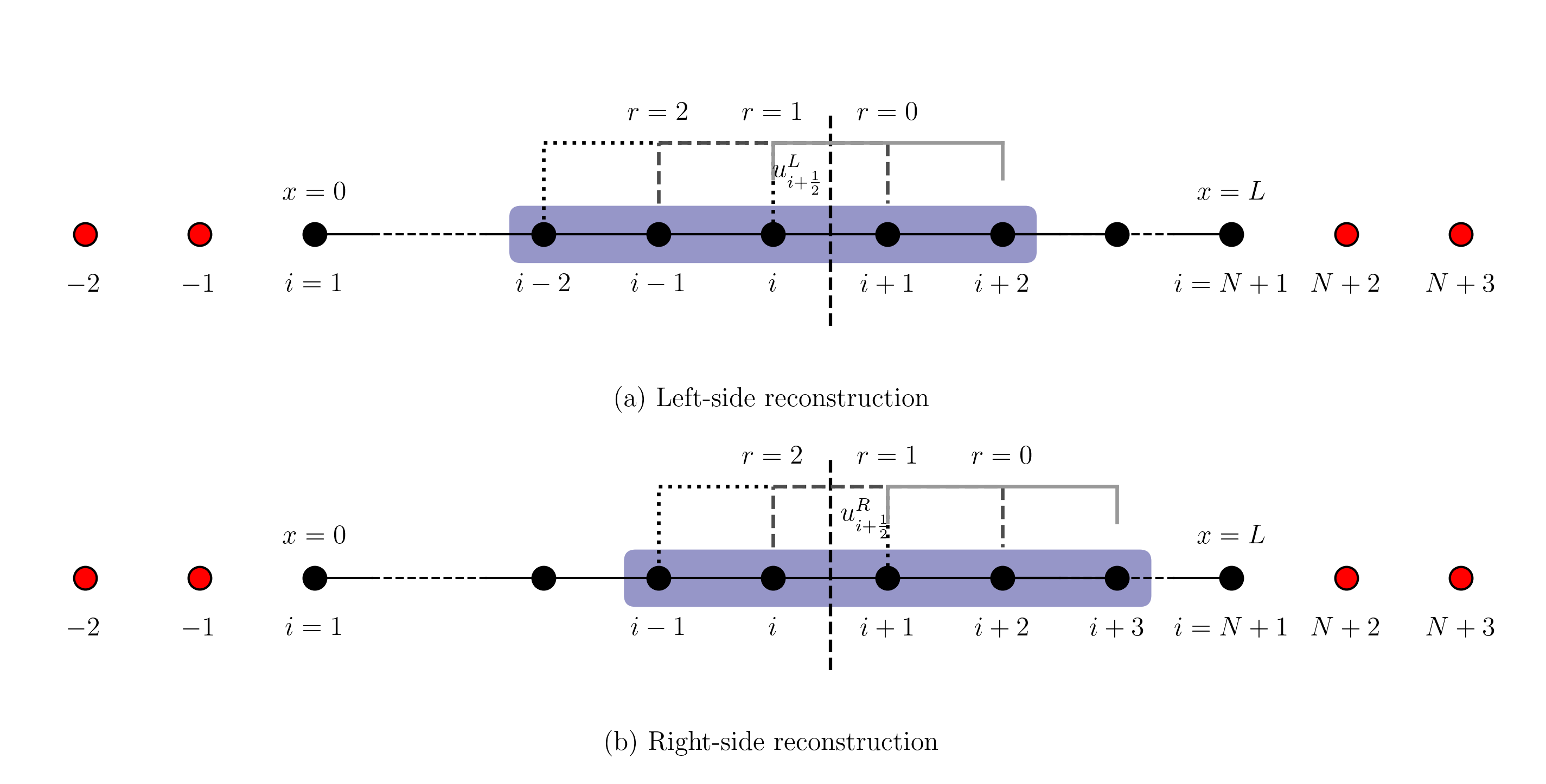 left-right-side-reconstrcution-v2 in 1D