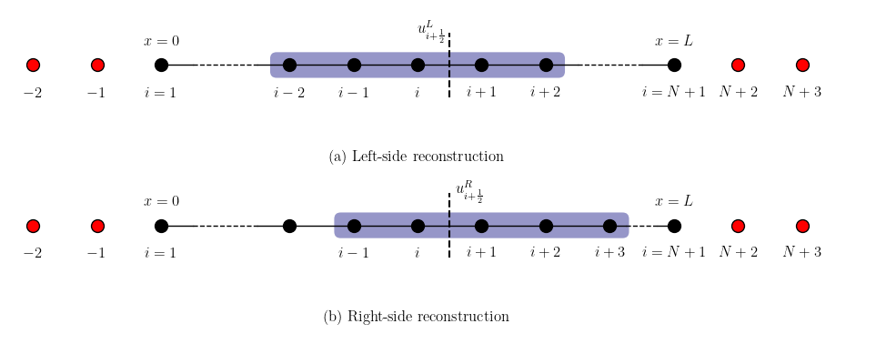 Left-Right-side reconstrcution