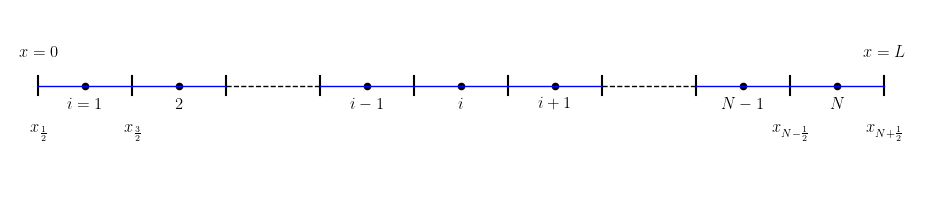 Reconstruction and Approximation in 1D